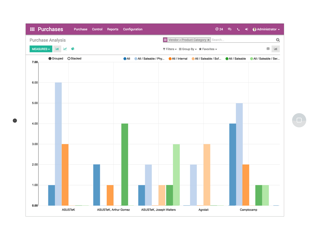 Odoo purchase report